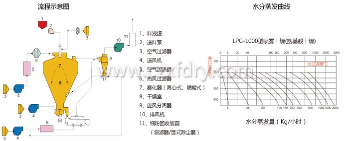 圆形静态真空干燥机